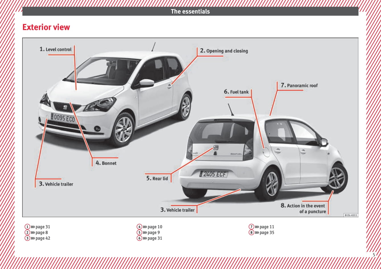 2012-2019 Seat Mii Gebruikershandleiding | Engels