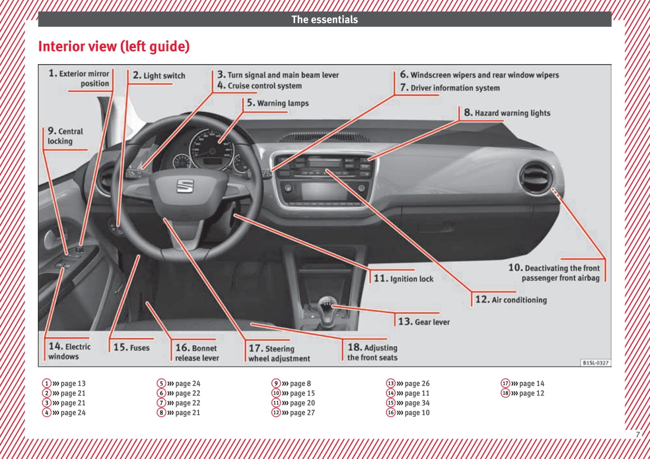 2016-2017 Seat Mii Owner's Manual | English