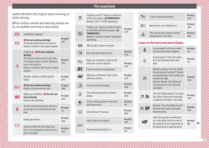 2012-2019 Seat Mii Owner's Manual | English