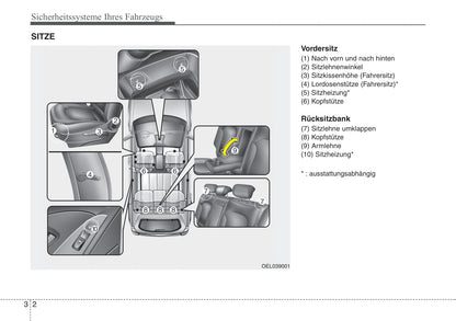 2009-2012 Hyundai ix35 Gebruikershandleiding | Duits