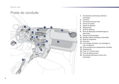 2012-2014 Peugeot 107 Gebruikershandleiding | Frans