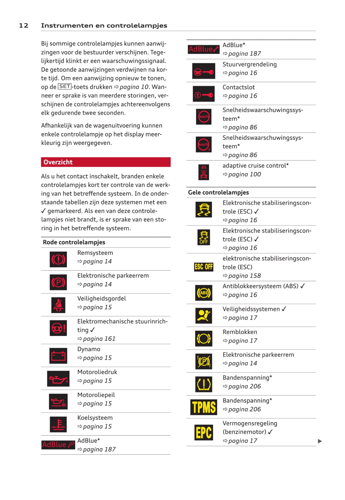 2011-2016 Audi A5/S5 Owner's Manual | Dutch