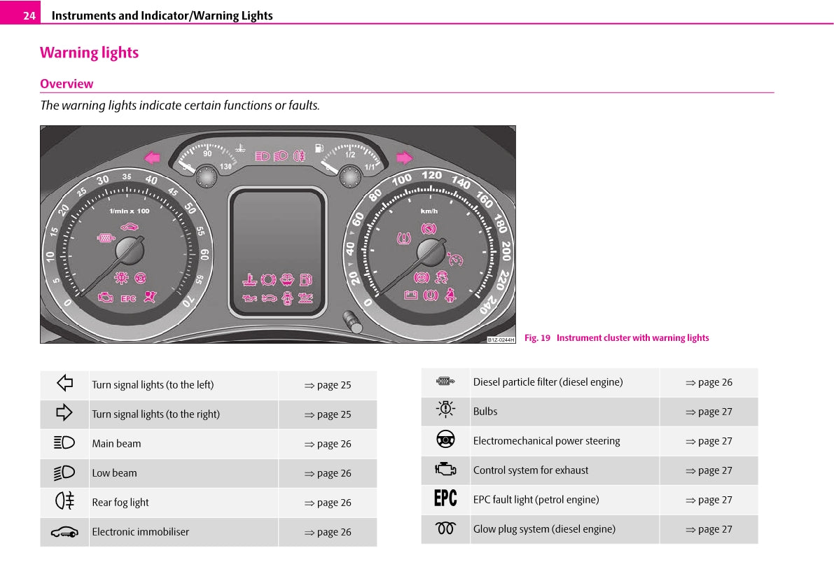 2004-2009 Skoda Octavia Bedienungsanleitung | Englisch