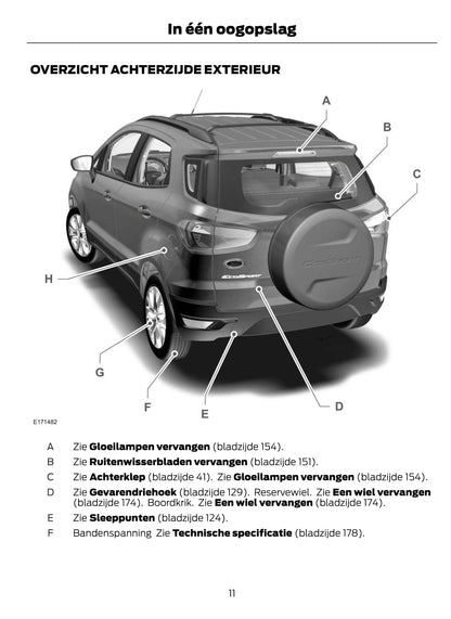 2014-2015 Ford EcoSport Owner's Manual | Dutch