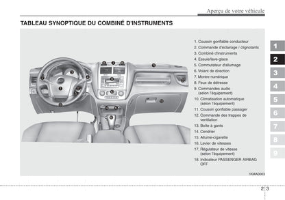 2007-2008 Kia Sportage Owner's Manual | French