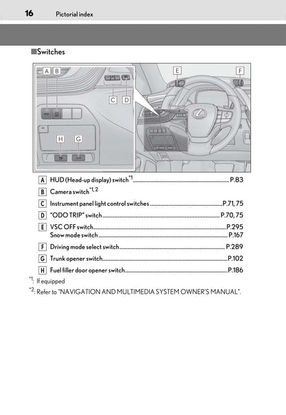 2018 Lexus LS500 Gebruikershandleiding | Engels