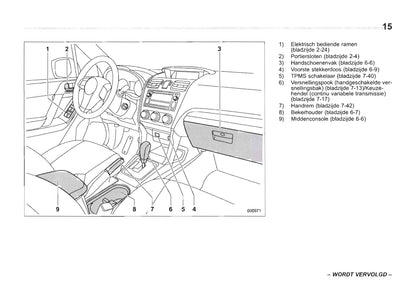 2013-2014 Subaru Forester Gebruikershandleiding | Nederlands