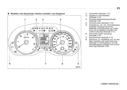 2013-2014 Subaru Forester Owner's Manual | Dutch