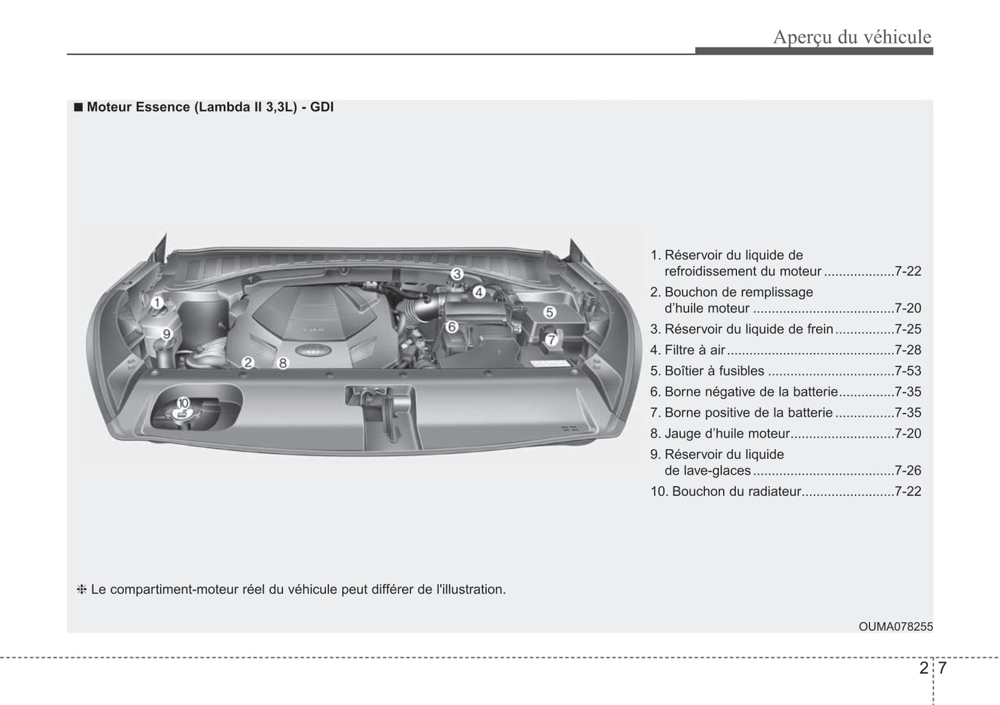 2019 Kia Sorento Gebruikershandleiding | Frans