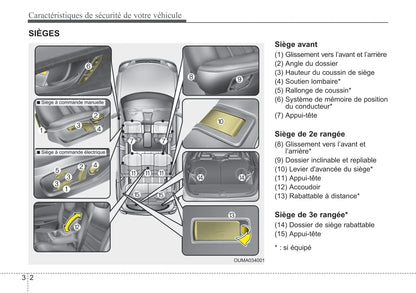 2019 Kia Sorento Owner's Manual | French