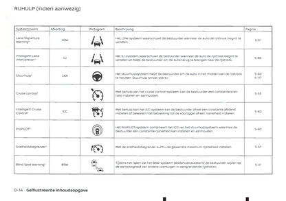 2018-2019 Nissan Qashqai Owner's Manual | Dutch