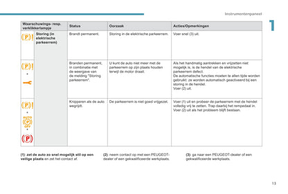2017-2020 Peugeot 308 Owner's Manual | Dutch