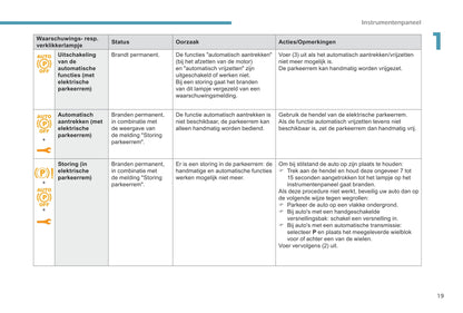 2017-2020 Peugeot 308 Owner's Manual | Dutch