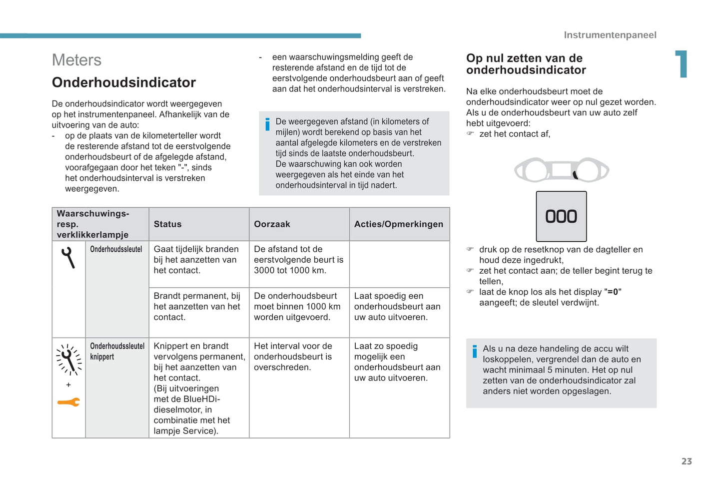 2017-2020 Peugeot 308 Owner's Manual | Dutch