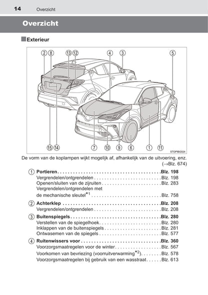 2020-2022 Toyota C-HR Gebruikershandleiding | Nederlands