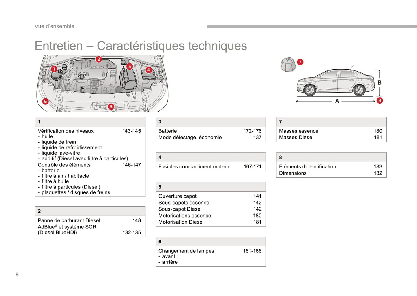 2017 Citroën C-Elysée Gebruikershandleiding | Frans