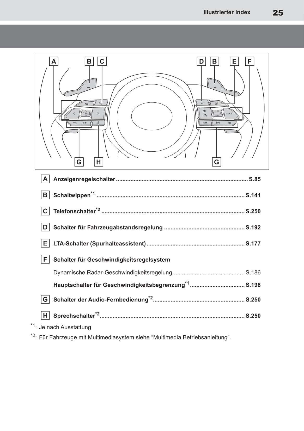 2022-2023 Toyota Aygo X Gebruikershandleiding | Duits