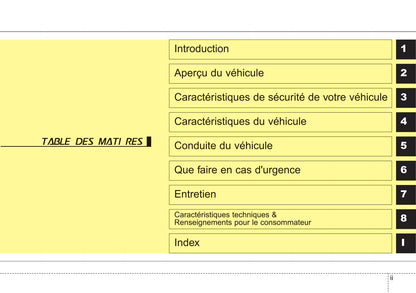 2014 Kia Optima Gebruikershandleiding | Frans