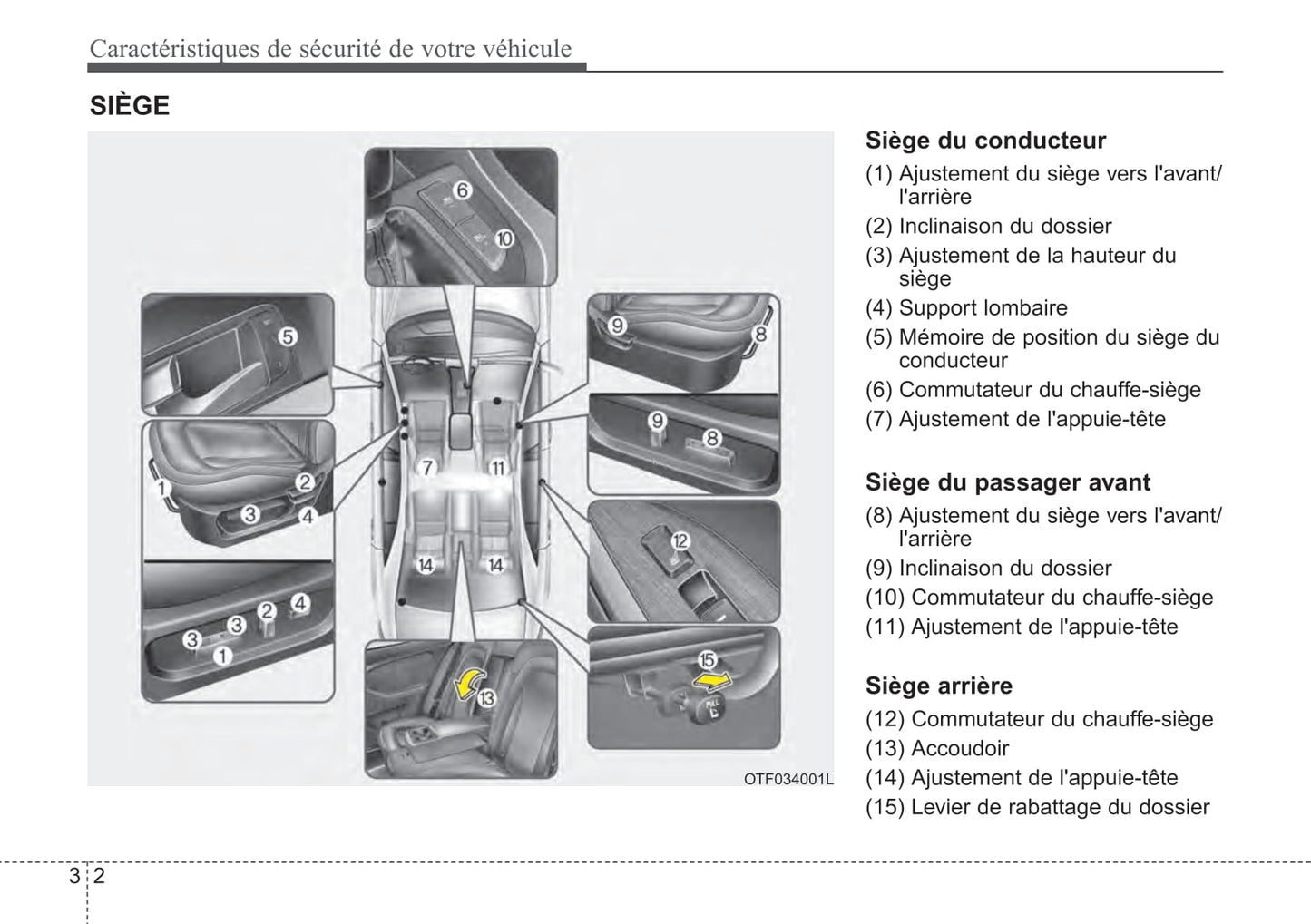 2014 Kia Optima Gebruikershandleiding | Frans