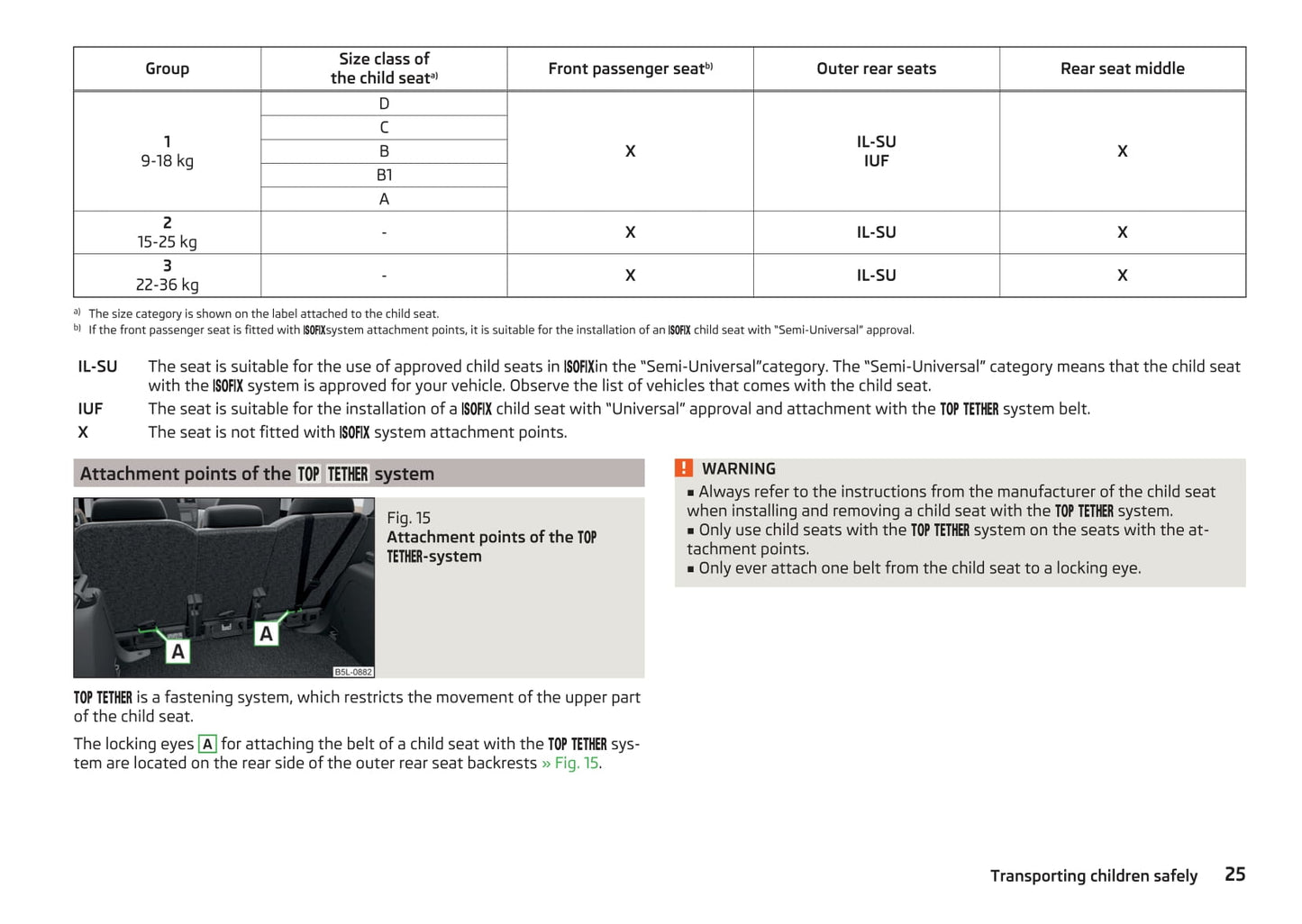 2016-2017 Skoda Yeti Gebruikershandleiding | Engels