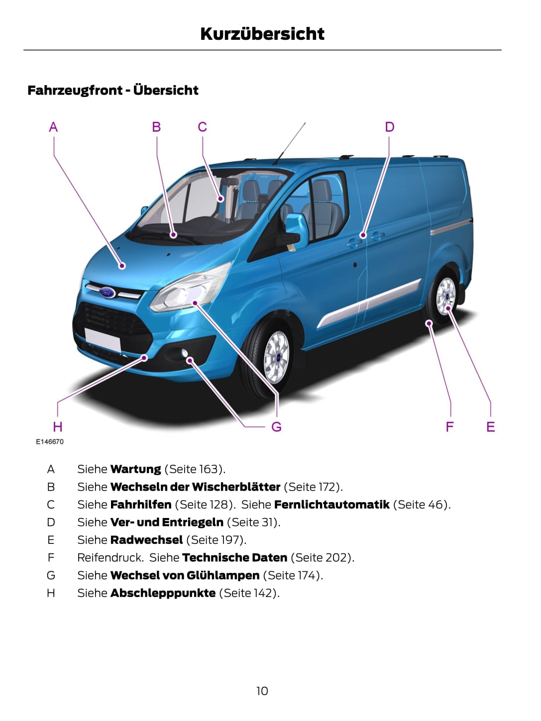 2015-2016 Ford Tourneo Custom / Transit Custom Gebruikershandleiding | Duits