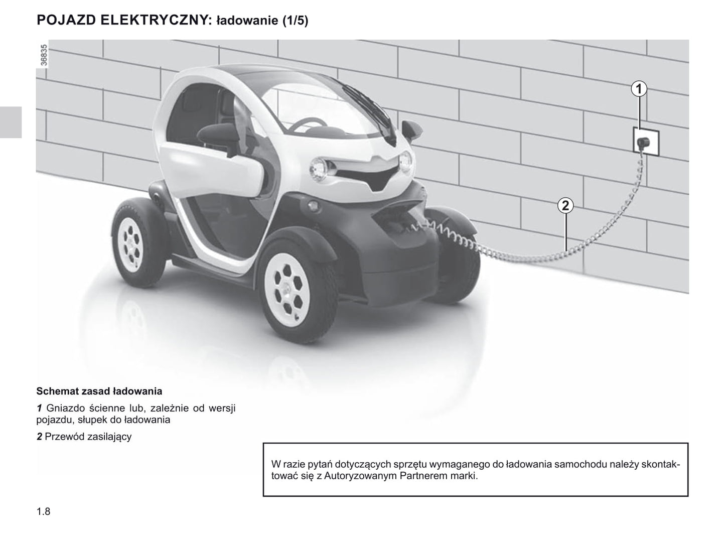 2012-2020 Renault Twizy Gebruikershandleiding | Pools