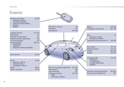 2014-2015 Peugeot 208 Owner's Manual | English