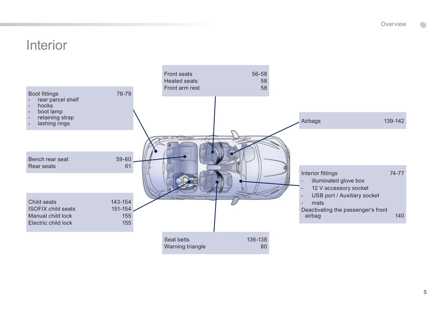 2014-2015 Peugeot 208 Owner's Manual | English