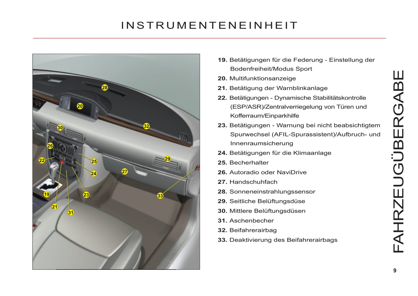 2011-2012 Citroën C6 Gebruikershandleiding | Duits