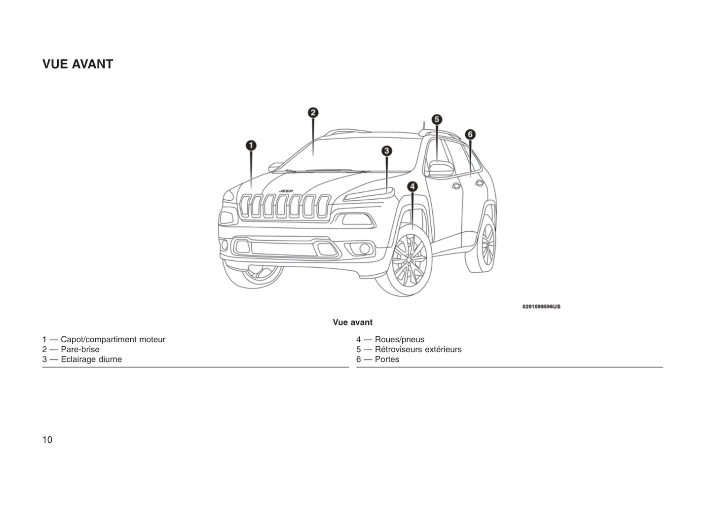 2014-2017 Jeep Cherokee Owner's Manual | French