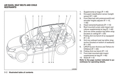 2017 Nissan Rogue Owner's Manual | English