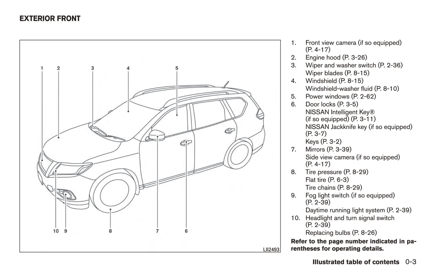 2017 Nissan Rogue Owner's Manual | English