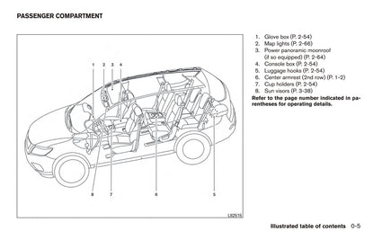 2017 Nissan Rogue Owner's Manual | English