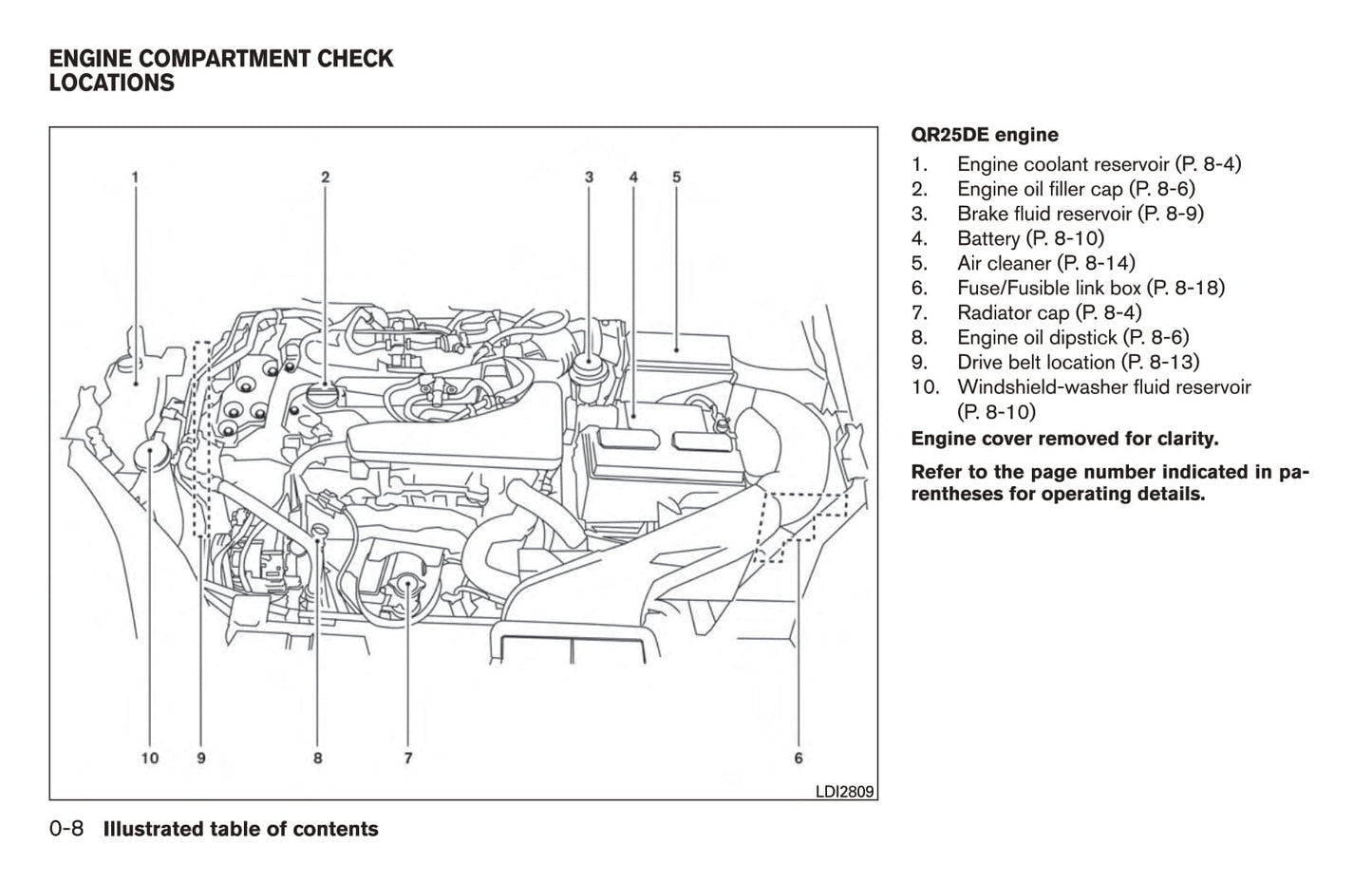 2017 Nissan Rogue Owner's Manual | English