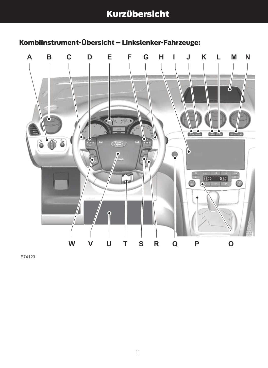 2006-2014 Ford Galaxy/S-Max Gebruikershandleiding | Duits