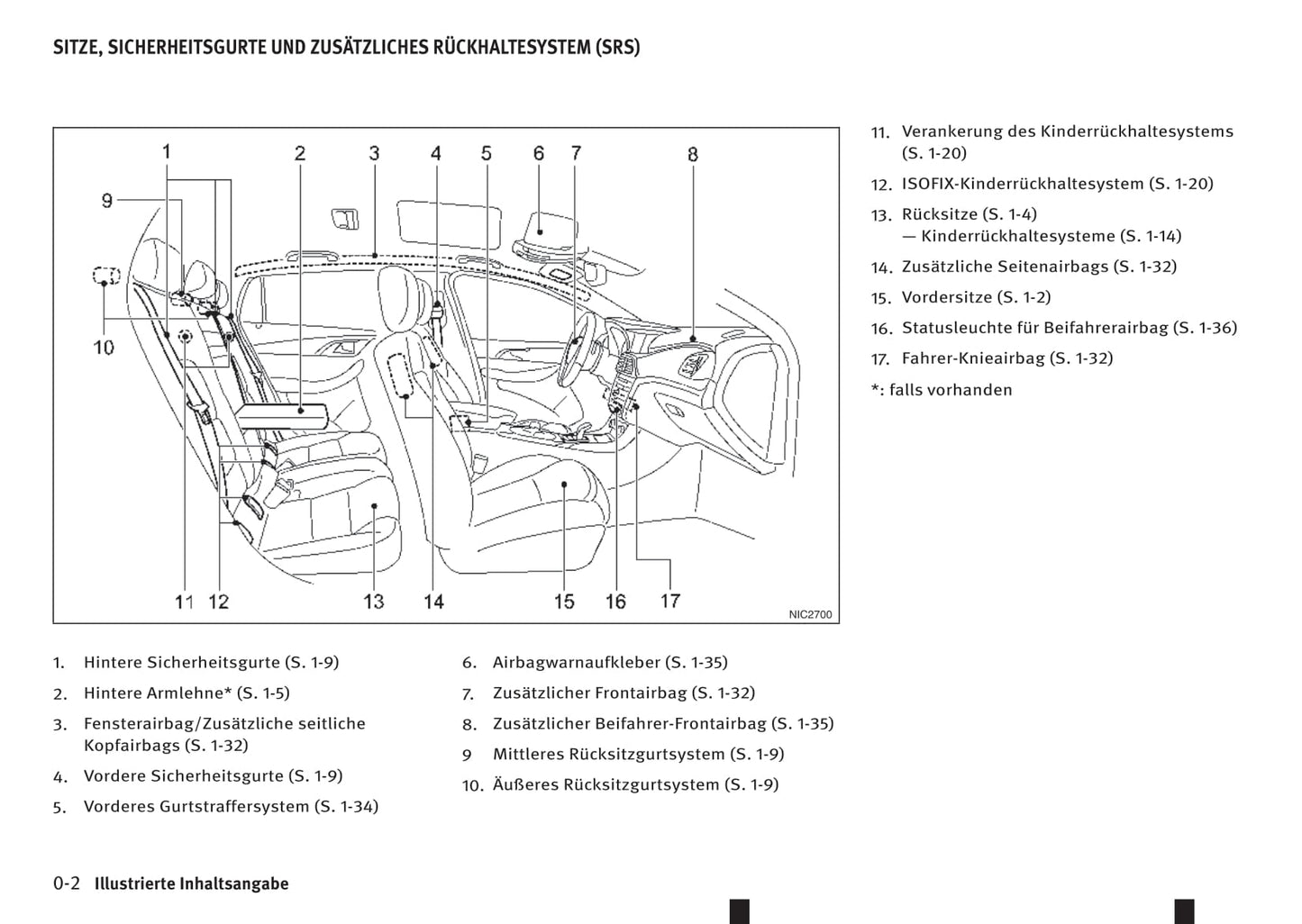 2016-2017 Infiniti Q30 Gebruikershandleiding | Duits