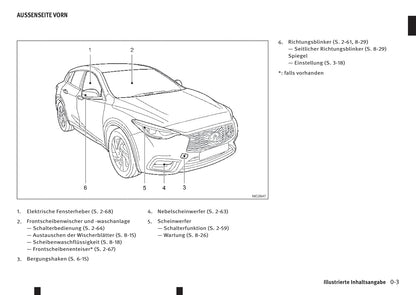 2016-2017 Infiniti Q30 Owner's Manual | German