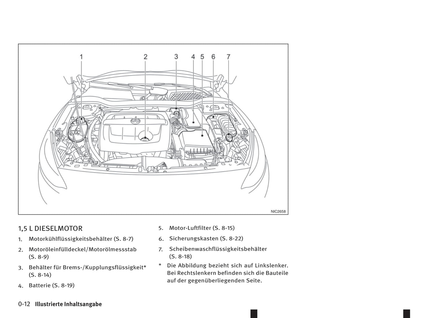 2016-2017 Infiniti Q30 Owner's Manual | German