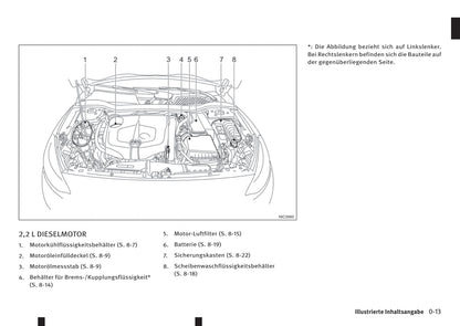 2016-2017 Infiniti Q30 Owner's Manual | German