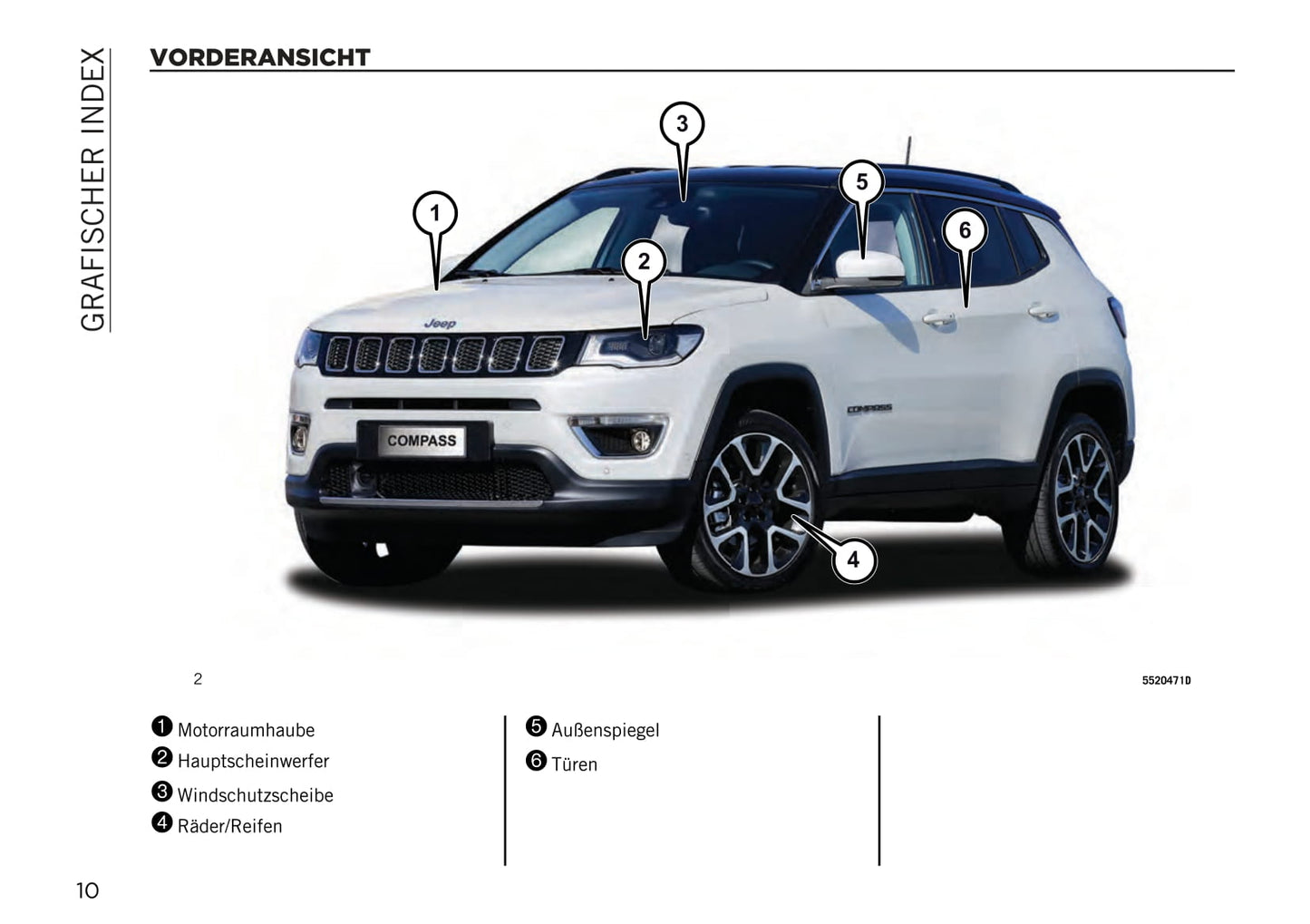 2020-2021 Jeep Compass Gebruikershandleiding | Duits