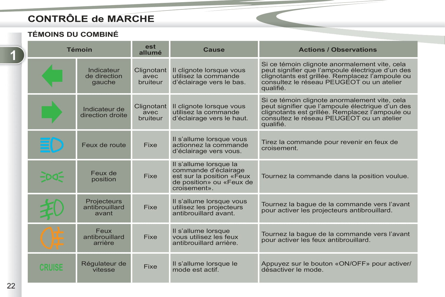 2011-2012 Peugeot 4007 Manuel du propriétaire | Français