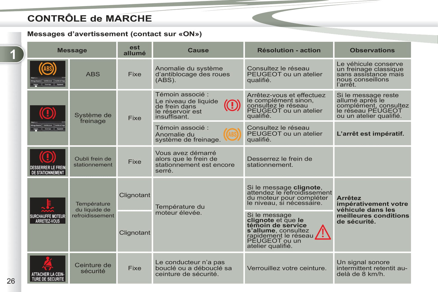 2011-2012 Peugeot 4007 Manuel du propriétaire | Français