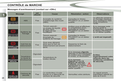 2011-2012 Peugeot 4007 Manuel du propriétaire | Français