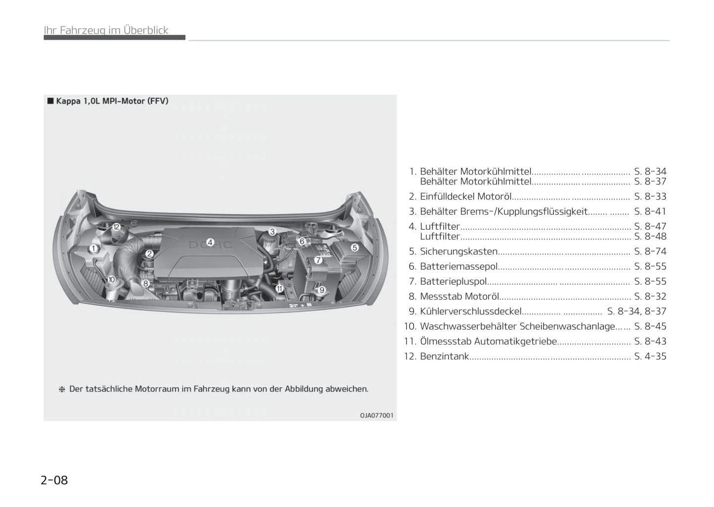 2017-2018 Kia Picanto Manuel du propriétaire | Allemand