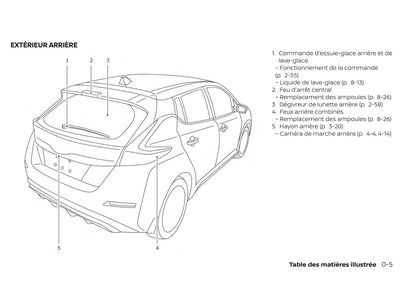 2019 Nissan Leaf Gebruikershandleiding | Frans