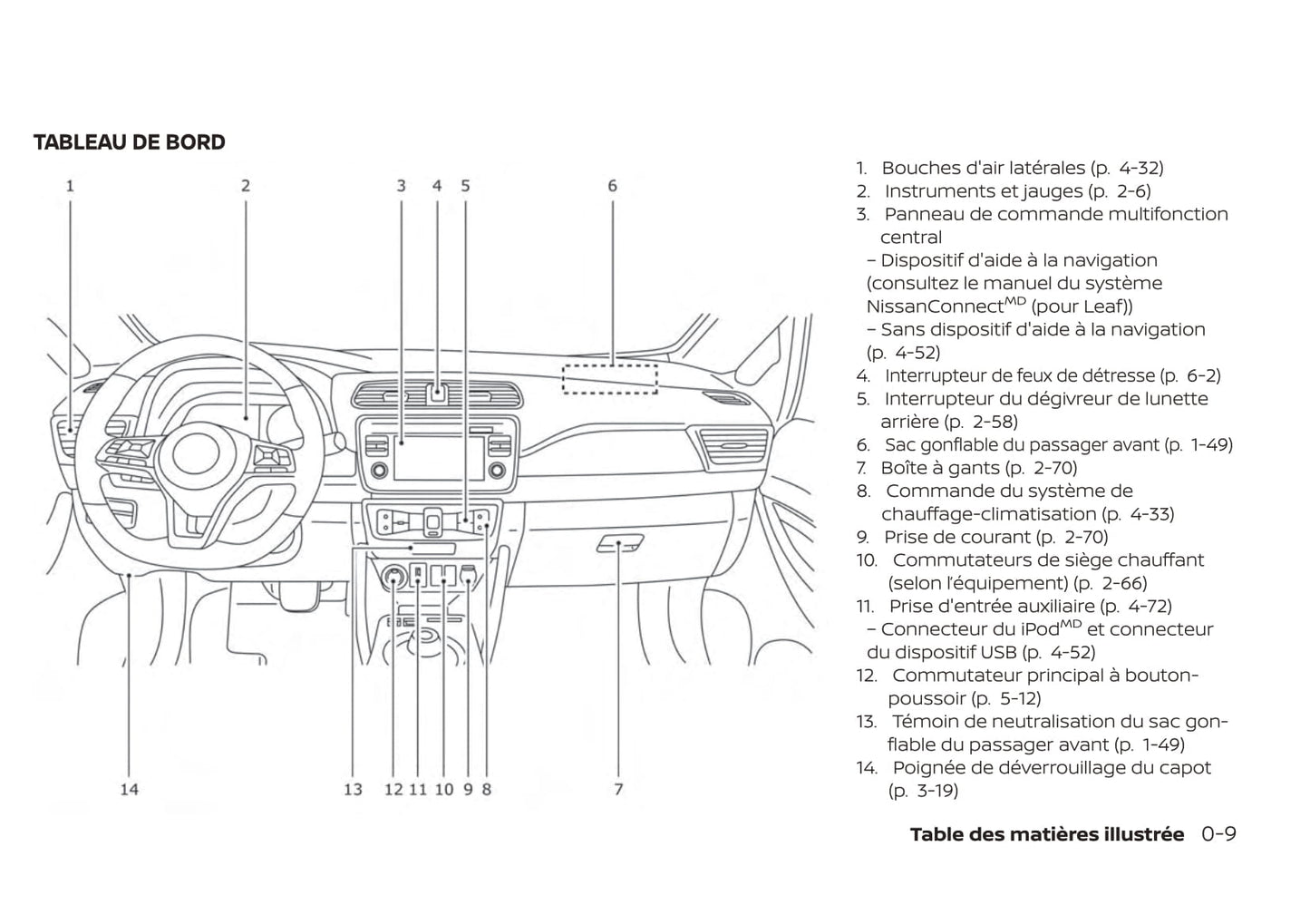 2019 Nissan Leaf Owner's Manual | French