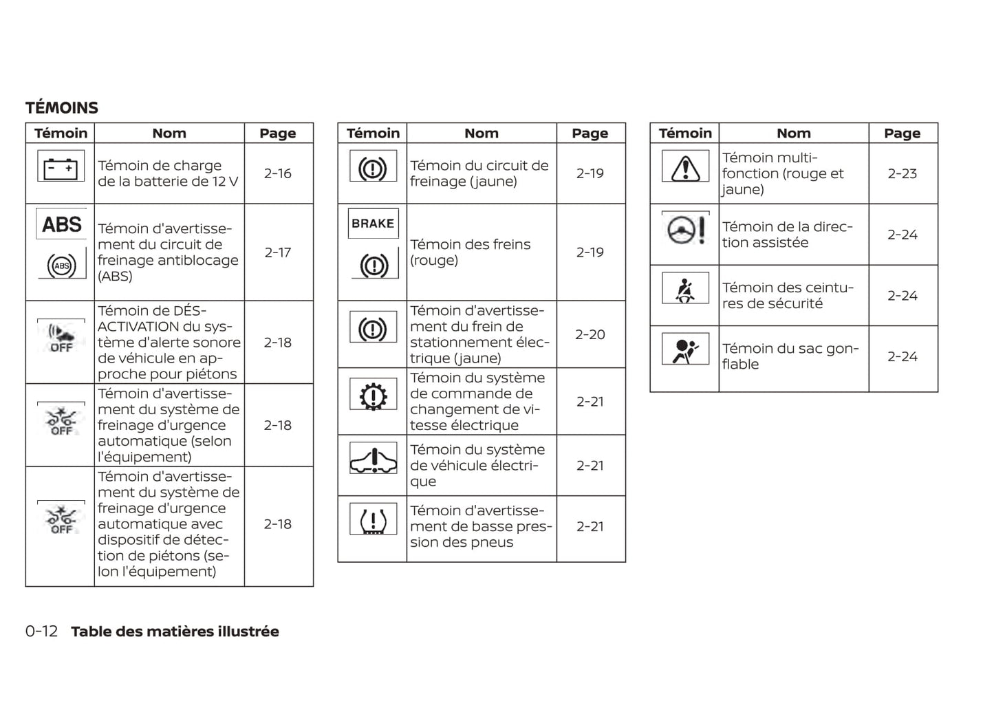 2019 Nissan Leaf Owner's Manual | French