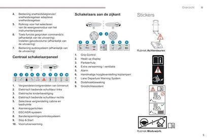 2018-2020 Peugeot Expert/Traveller Gebruikershandleiding | Nederlands