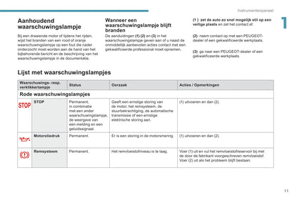 2018-2020 Peugeot Expert/Traveller Owner's Manual | Dutch