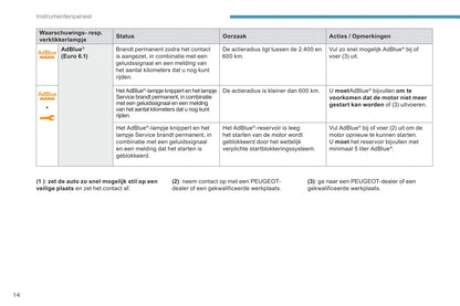 2018-2020 Peugeot Expert/Traveller Owner's Manual | Dutch